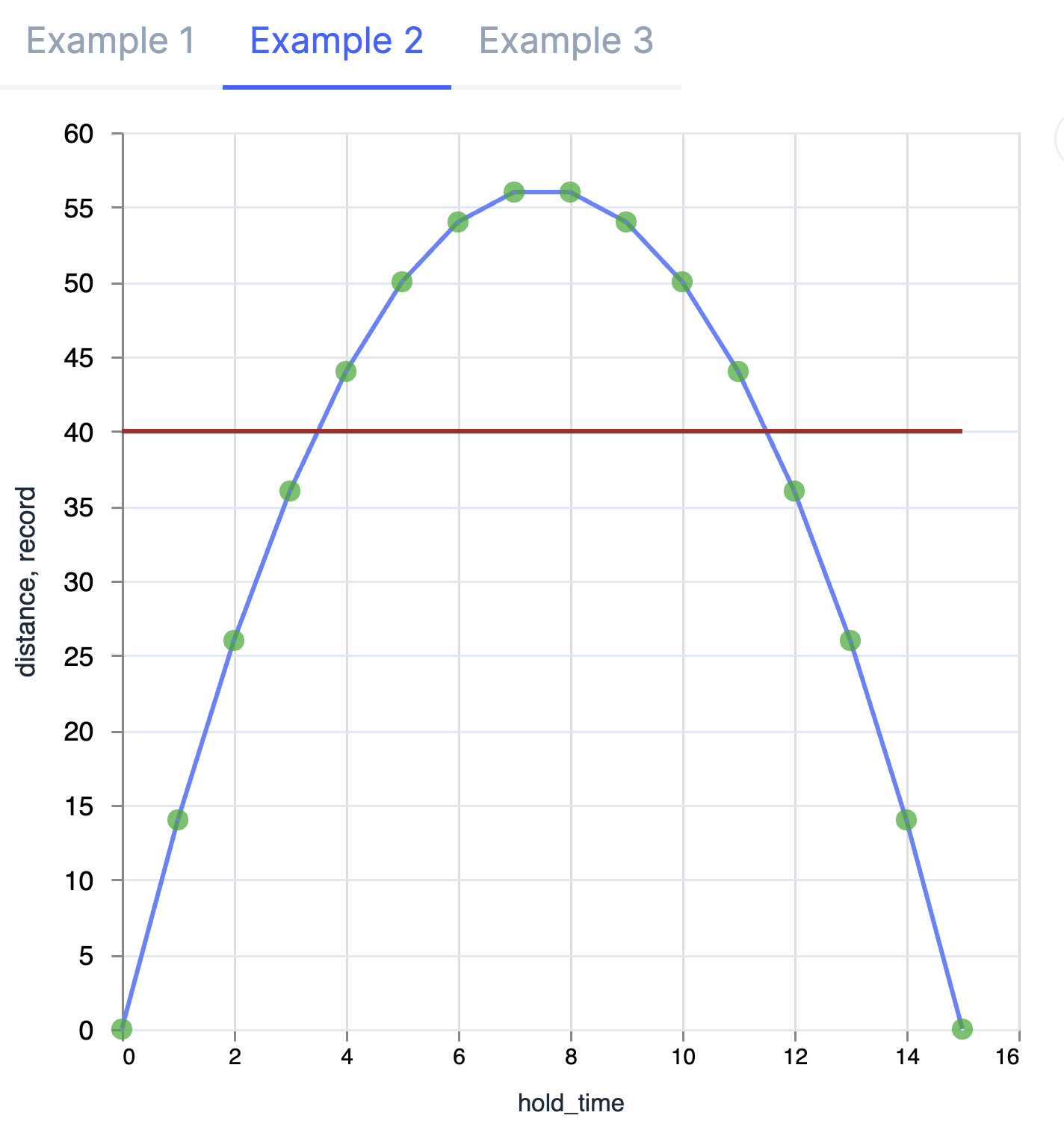 chart generation