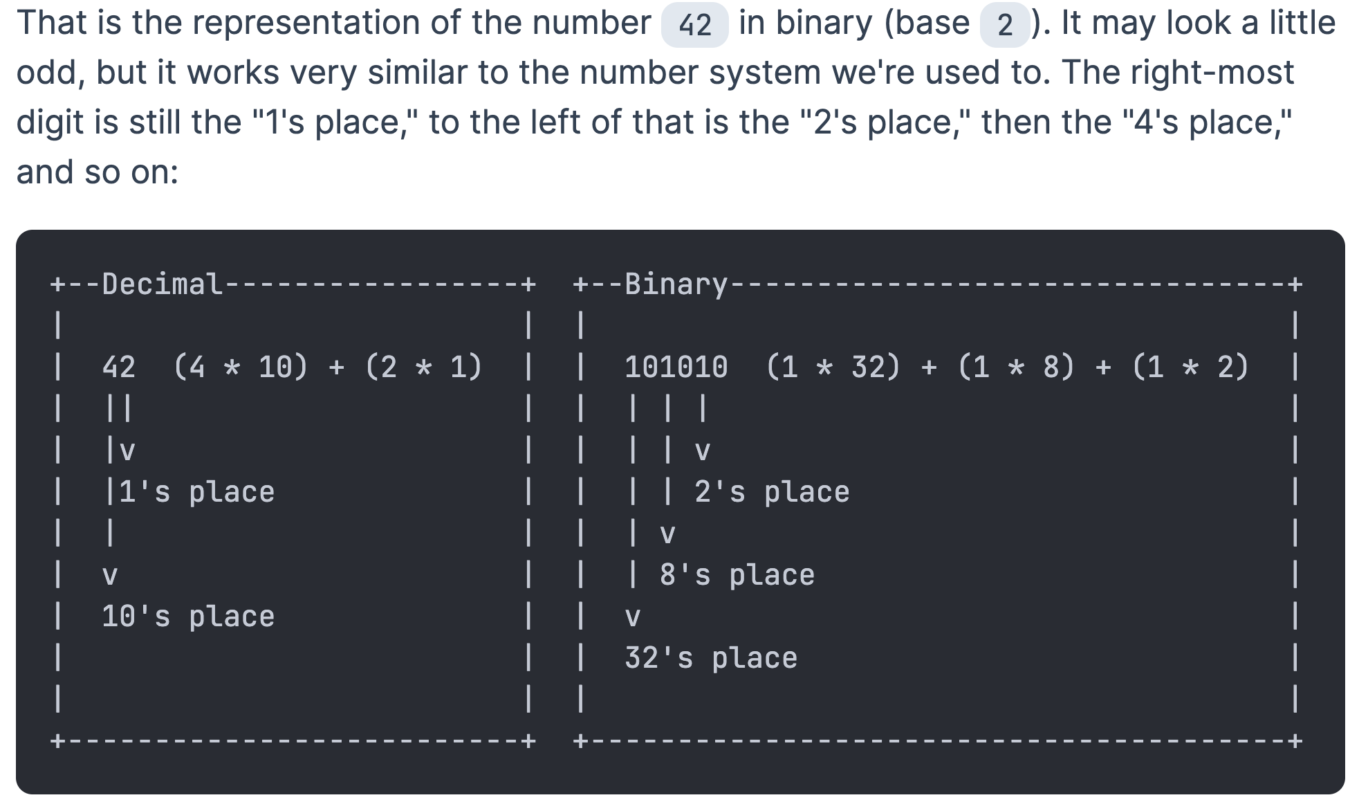 binary data